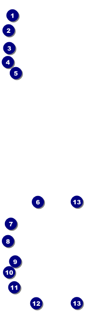 Edinburgh Event Ticket Front Field Markers