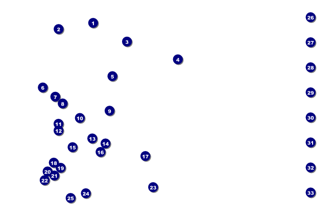 Music Festival 1 Poster Front Field Markers